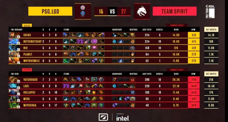 《DOTA2》ESL 梦幻联赛赛报S20：Larl绝活蓝猫带队打架Yatoro钢背兽无法处理 Spirit1-0LGD
