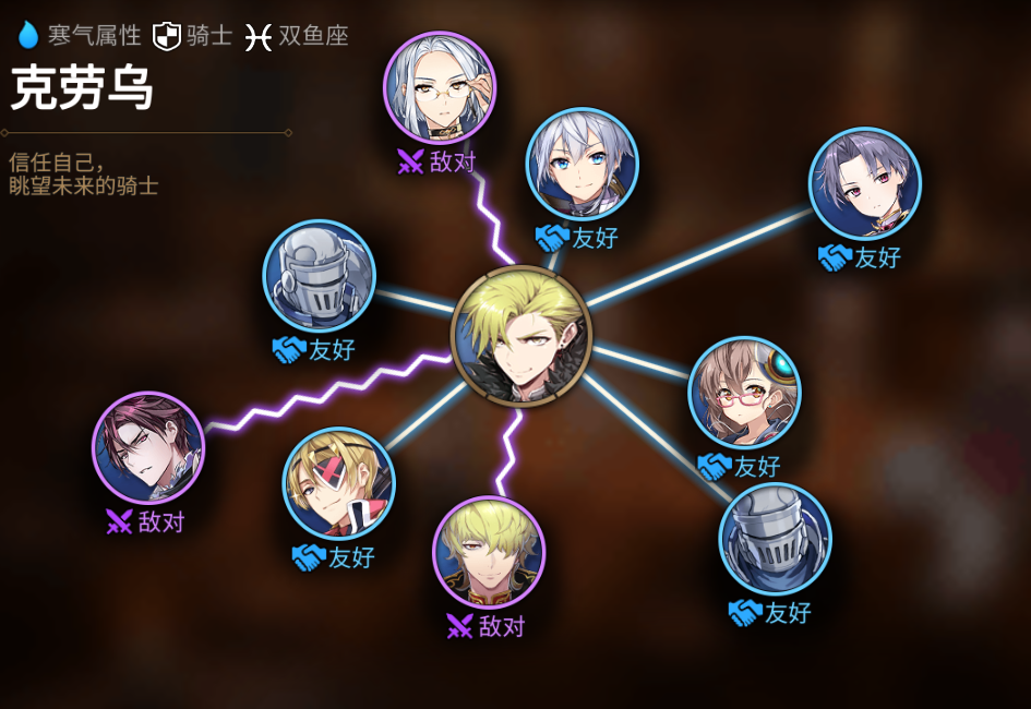 《第七史诗》克劳乌人物关系图