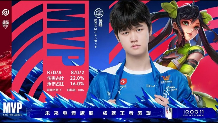 《王者荣耀》2023 KPL夏季赛赛报：熟悉的eStar回来啦！eStar完美配合统治比赛！eSatr 1-0 RW