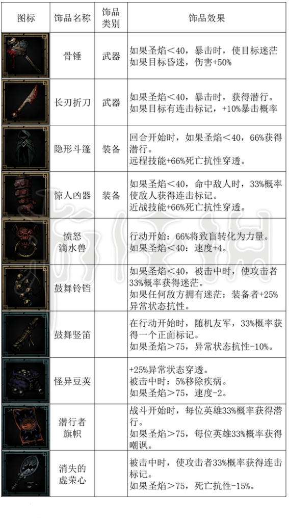 游侠网5